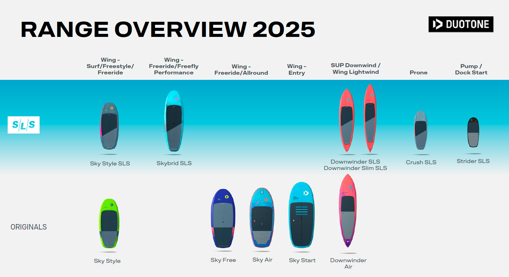 Gamme des planches de foil 2025 de chez duotone
