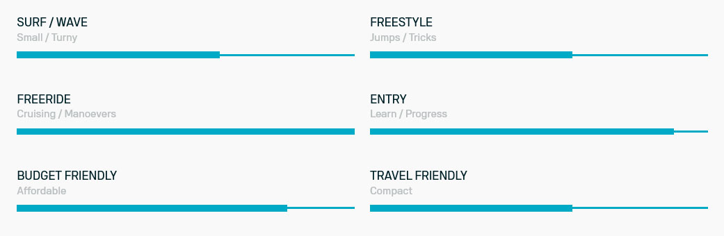 Caractéristiques Sky Free