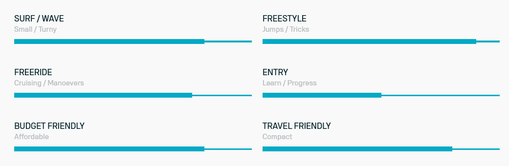 Caractéristiques Sky Style