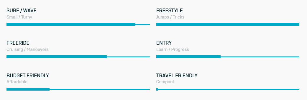 Caractéristiques Sky Style SLS