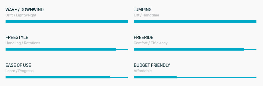 Caractéristiques Unit D/Lab