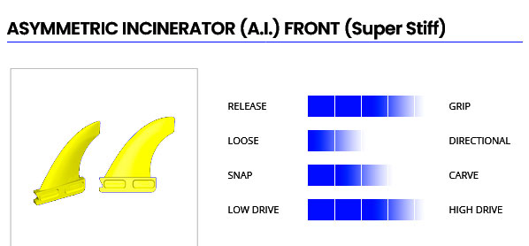 Caractéristiques ailerons Asymmetric Incinerator