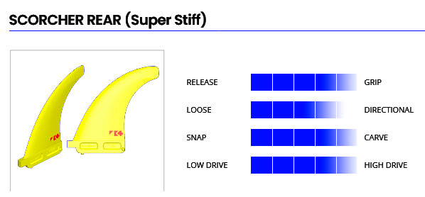 Caractéristiques ailerons Scorcher Rears