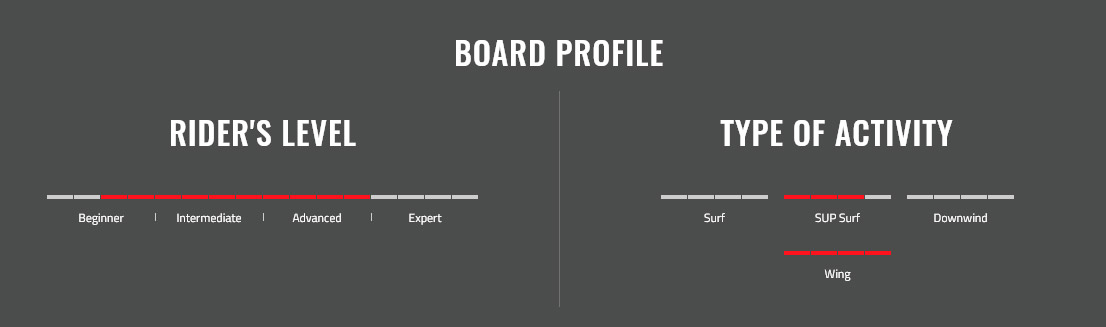 Profil d'utilisation des Raptor Air