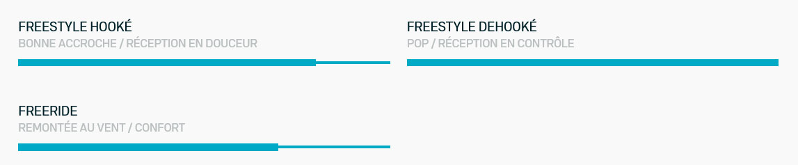 Caractéristiques de la planche TS Freestyle SLS