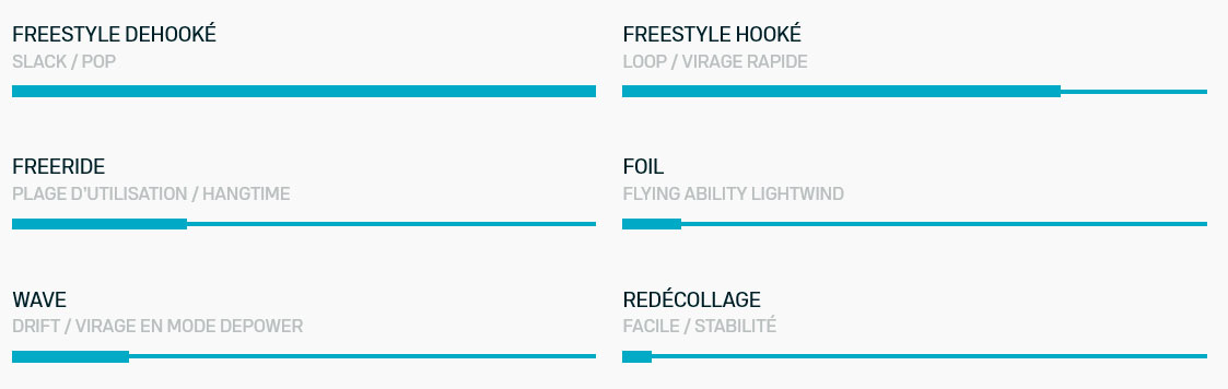 Caractéristiques Aile Vegas Concept Blue