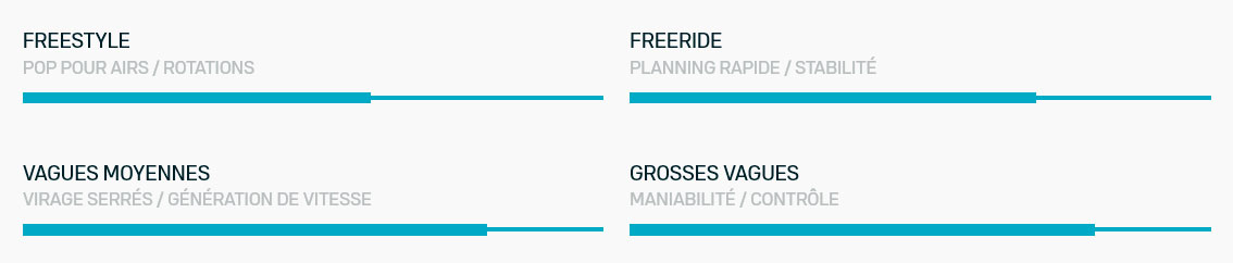 Caractéristiques Volt SLS Concept Blue