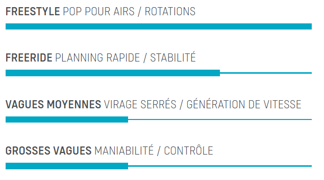Caractéristiques de la Pro Voke 2020