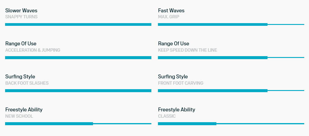 Caractéristiques Grip 3 SLS