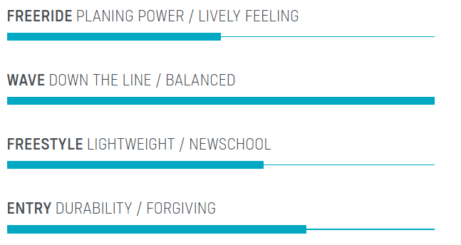 Caractéristiques Now