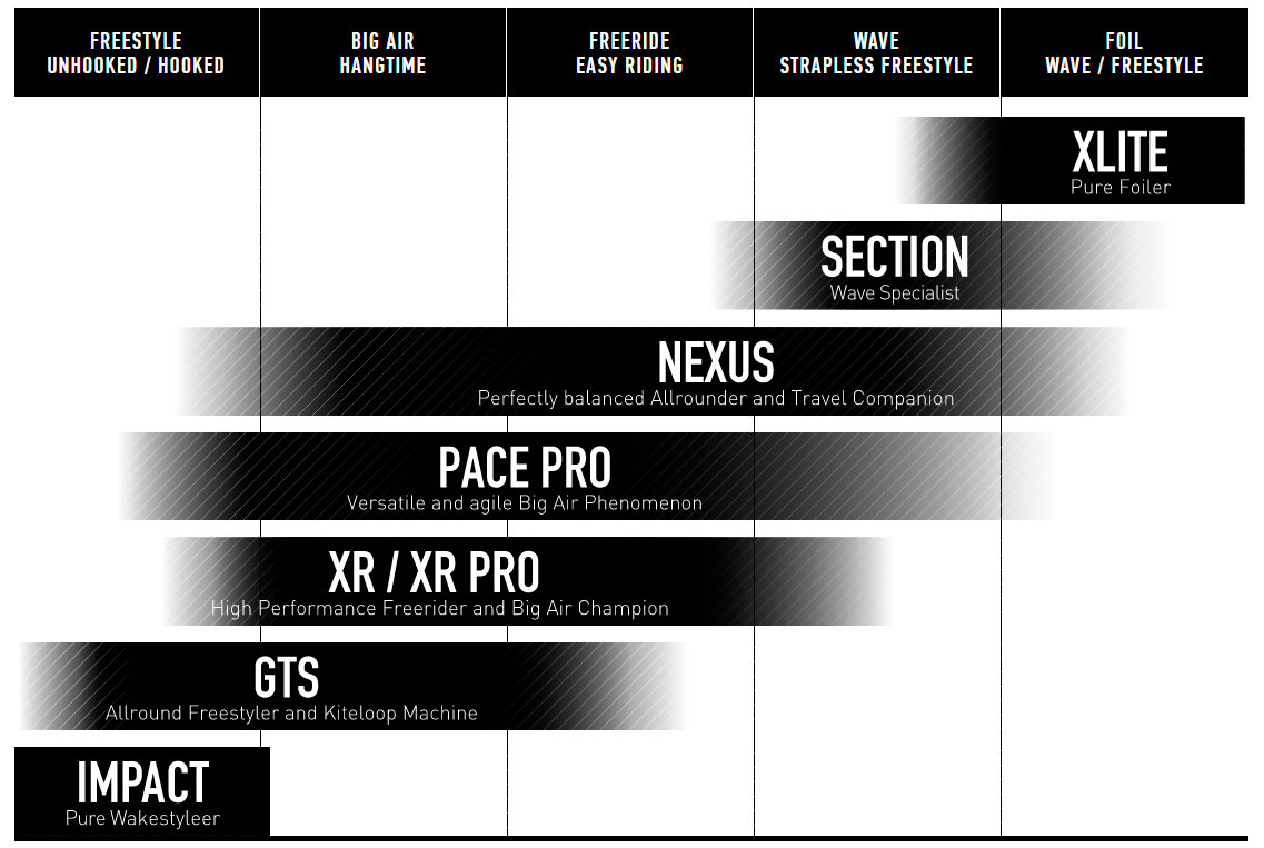 Programmes des ailes de kite Core