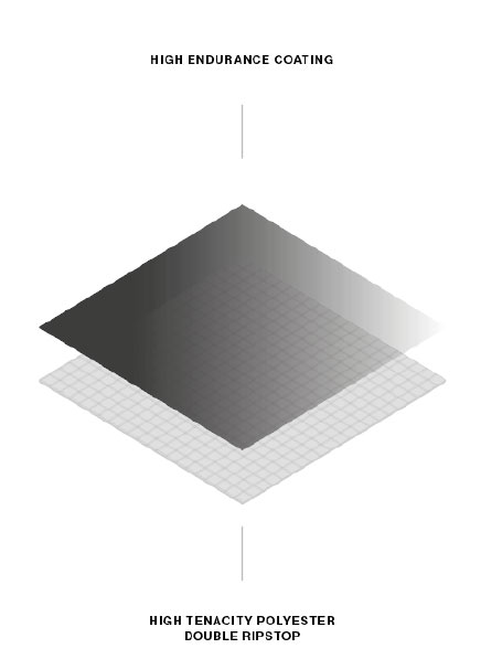 Technologie F-One Technoforce™