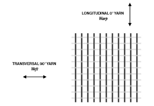 Technologie F-One Warp tension line