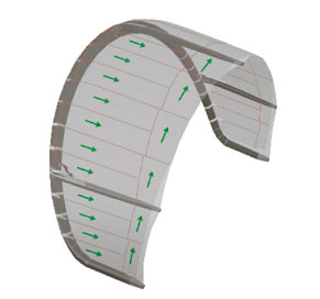 Technologie F-One Load control paneling