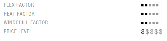 Caractéristiques Capture Back zip semidry 2/2 DL.