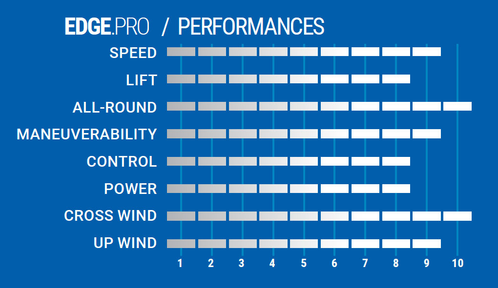 Caractéristiques Edge Pro