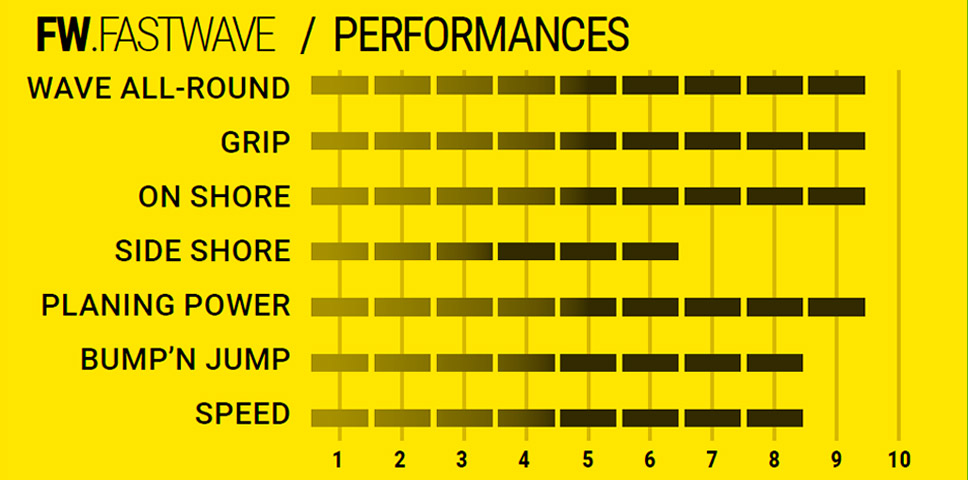 Caractéristiques FW Fastwave