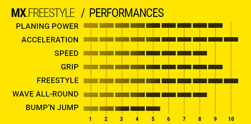 Caractéristiques MX Evo