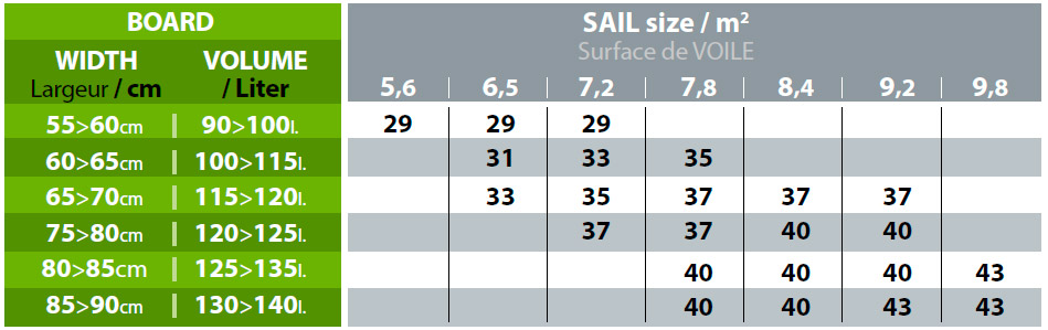 Caractéristiques Performance Weed