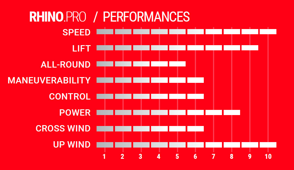 Caractéristiques Rhino Pro