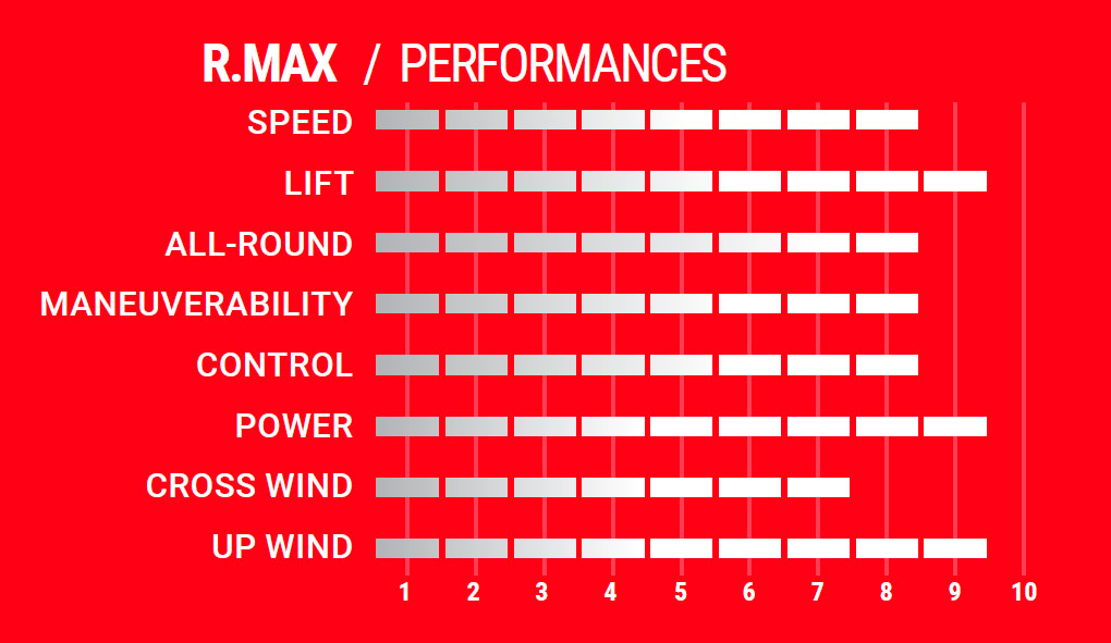 Caractéristiques R-Max