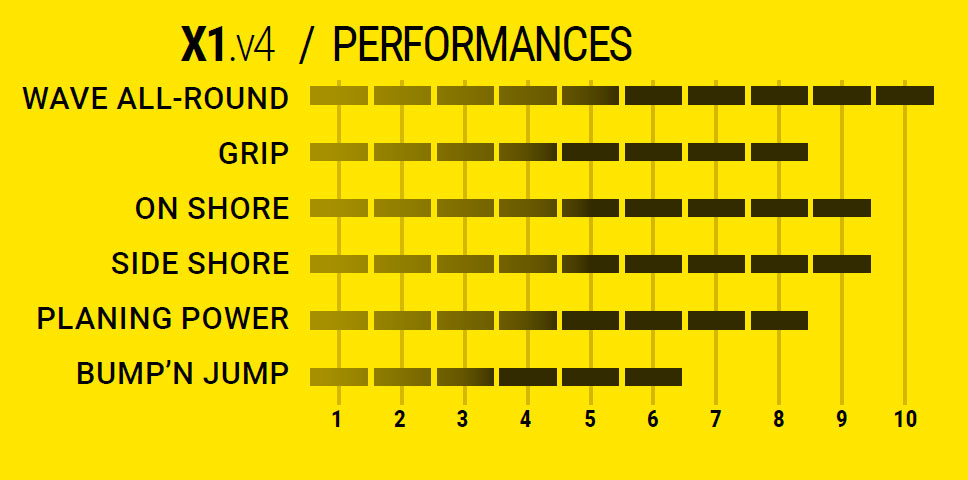 Caractéristiques X1 V4
