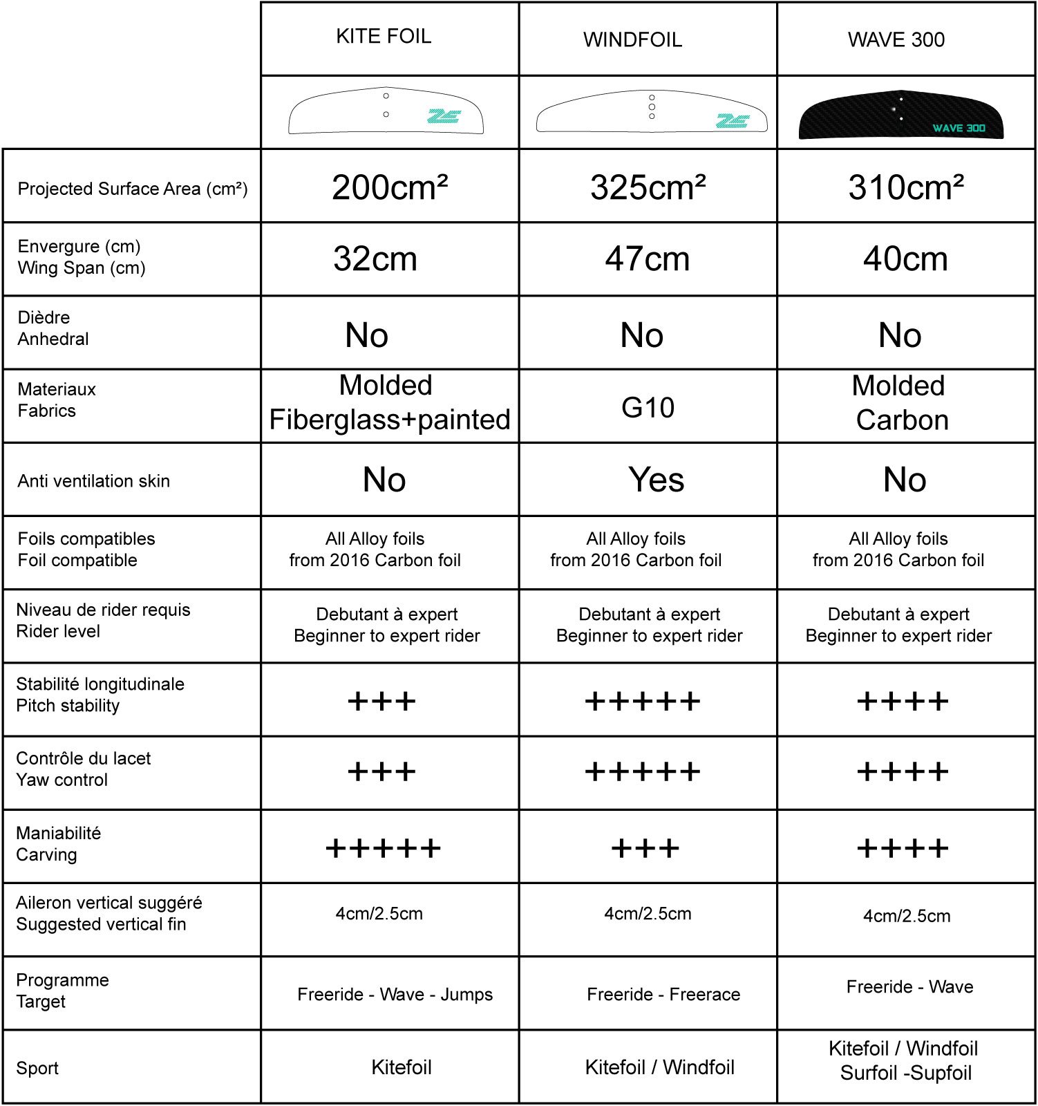 Choisir son stabilisateur Zeeko